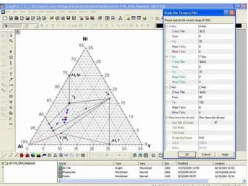 Fig. 5.1.3 Vista de pantalla el programa Origin Pro 7 