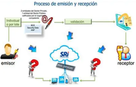 Figura 2-3: Diagrama de procesos 