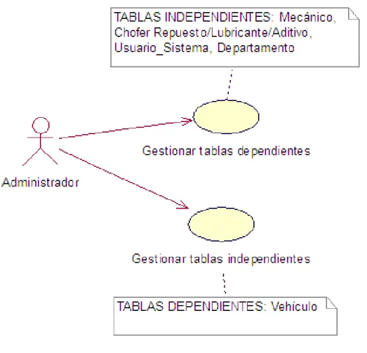Figura 1-II: Diagrama de Casos de Uso – Proceso: Gestión de información general 