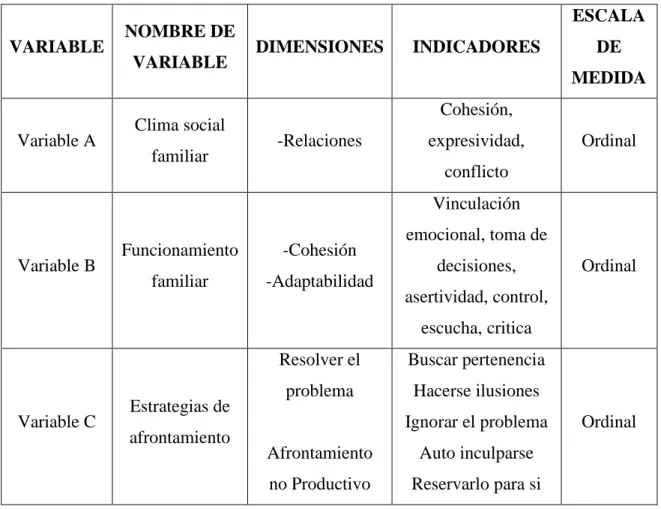 Tabla 1: Variables