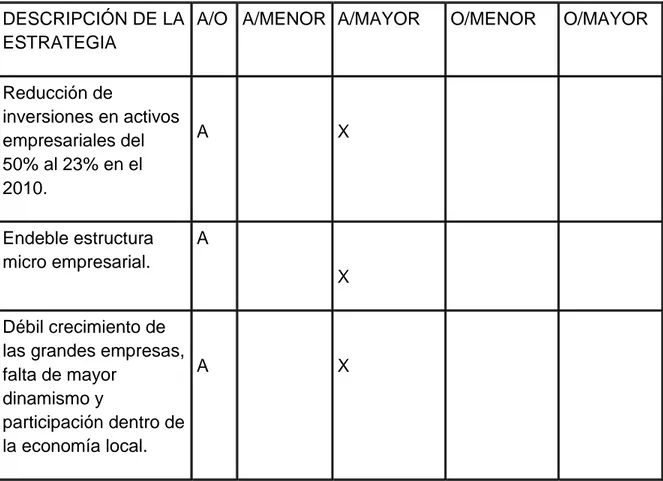TABLA N° 3 ANÁLISIS  DEL SECTOR ECONÓMICO DE LA CIUDAD DE TULUÁ. 
