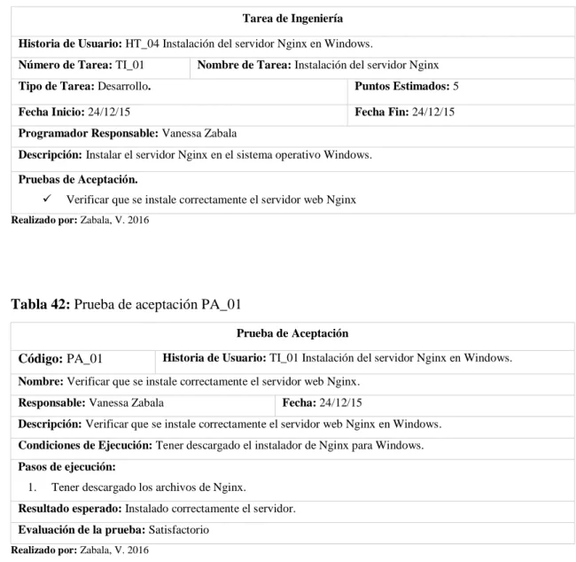 Tabla 43: Tarea de ingeniería TI_02  