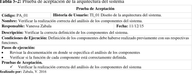 Tabla 5-2: Prueba de aceptación de la arquitectura del sistema 