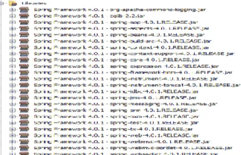 Figura 5-1: Módulos de Spring Framework 