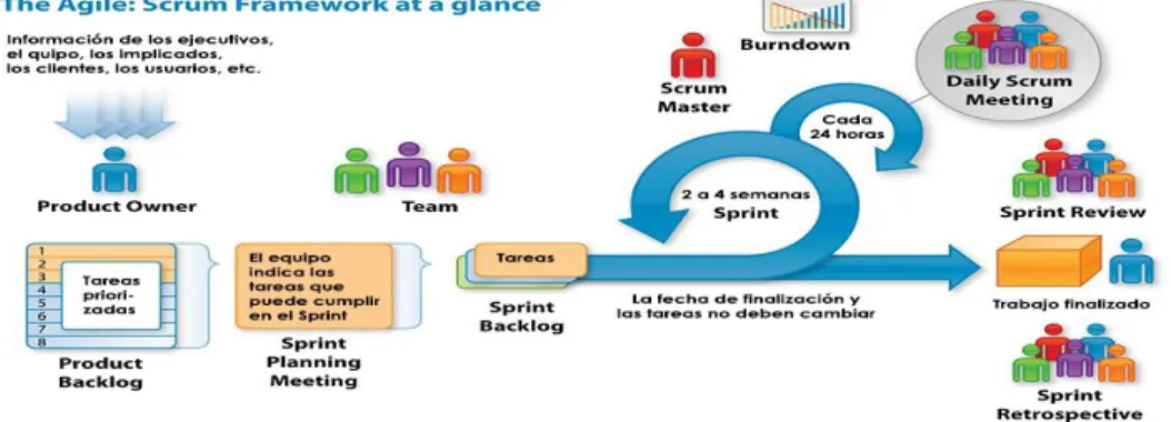 Figura 12-1: Scrum 