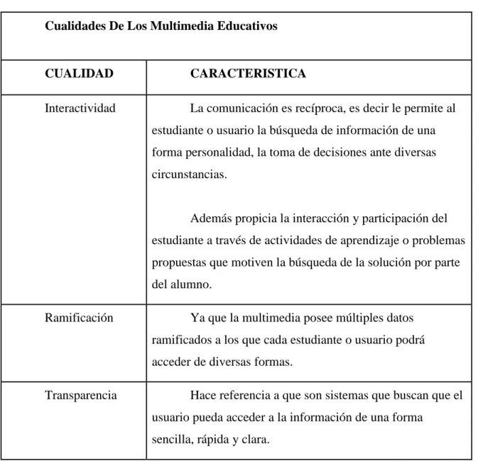 Tabla 2. Cualidades de los multimedia educativos. 