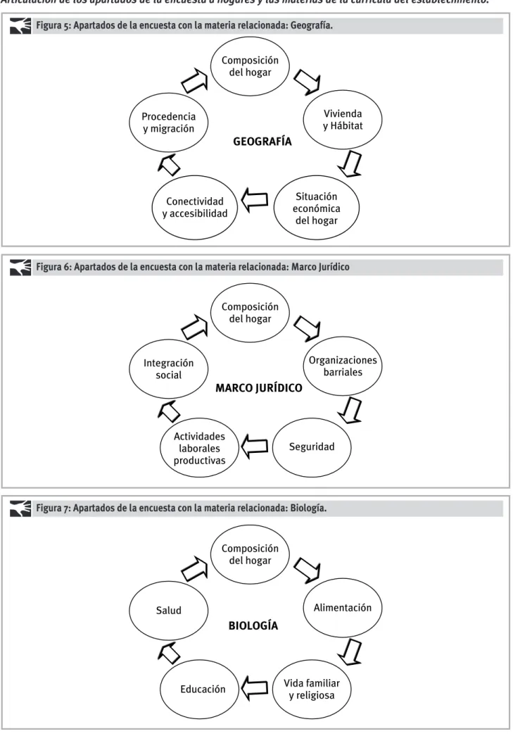 Figura 5: Apartados de la encuesta con la materia relacionada: Geografía.