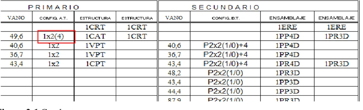 Figura 2-1 Conductores  