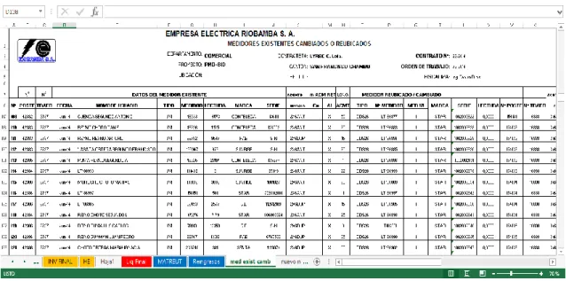 Figura 6-2 Datos Transformadores  