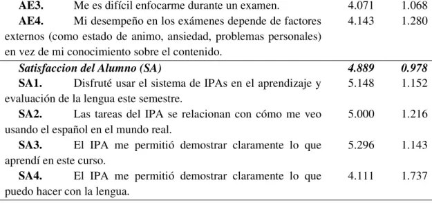 Tabla 2. Factores de Cargas Externas 