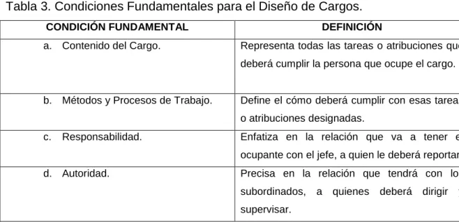 Tabla 3. Condiciones Fundamentales para el Diseño de Cargos. 