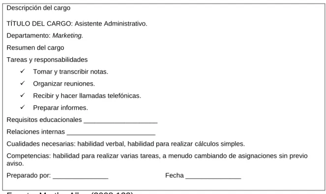Tabla 5. Descripción del cargo 