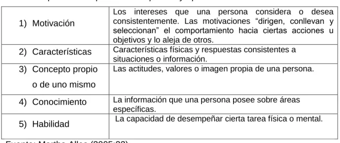 Tabla 6. Tipos de Competencias – Spencer y Spencer 