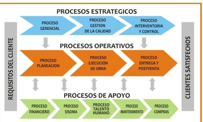Figura 1. Mapa de procesos 
