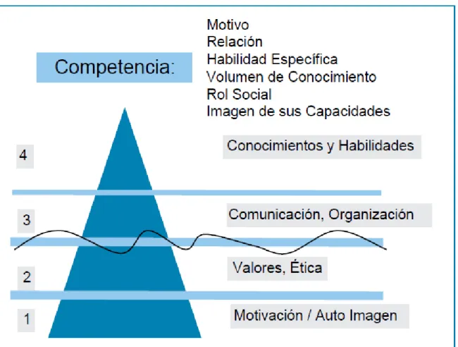 Figura 3.  Iceberg 