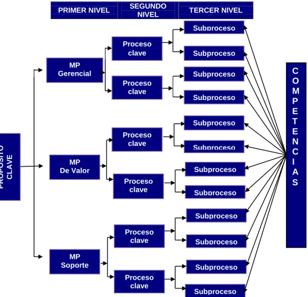 Figura 8.  Mapa Funcional 