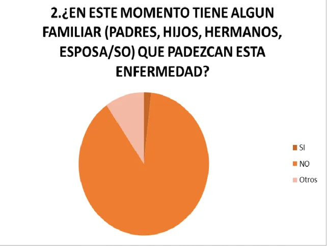 Tabla 7. Respuesta pregunta No. 3 