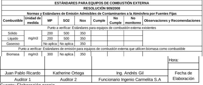 Tabla 6 Formato de Evaluación A.4: Estándares para Equipos de Combustión  Externa 