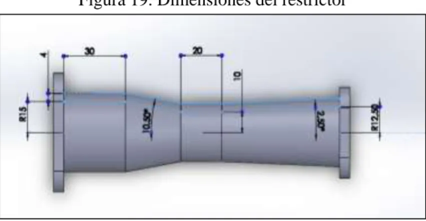 Figura 19. Dimensiones del restrictor 