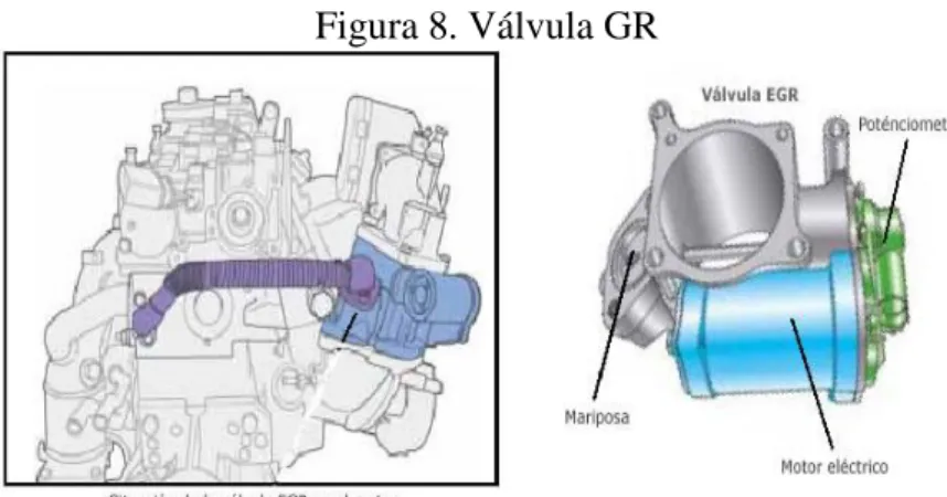 Figura 8. Válvula GR 