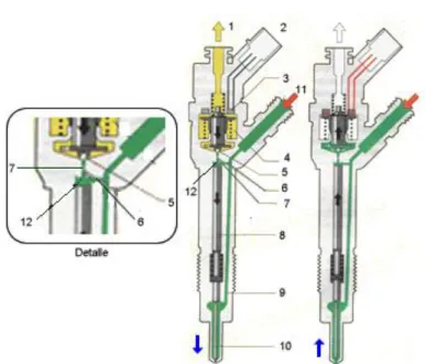 Figura 11. Inyector 
