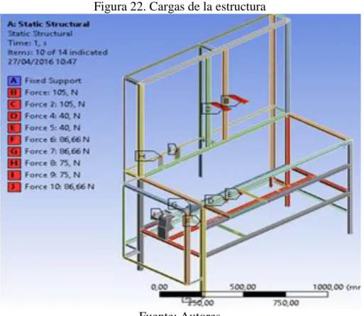 Figura 22. Cargas de la estructura 