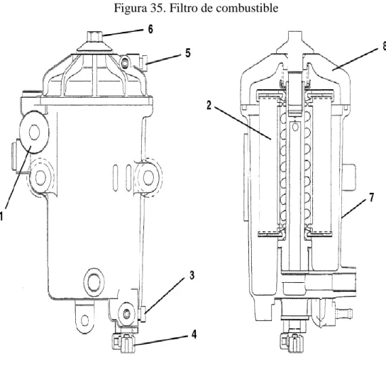 Figura 35. Filtro de combustible 