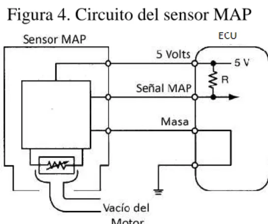 Figura 4. Circuito del sensor MAP 