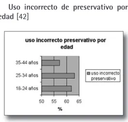 Gráfico 2