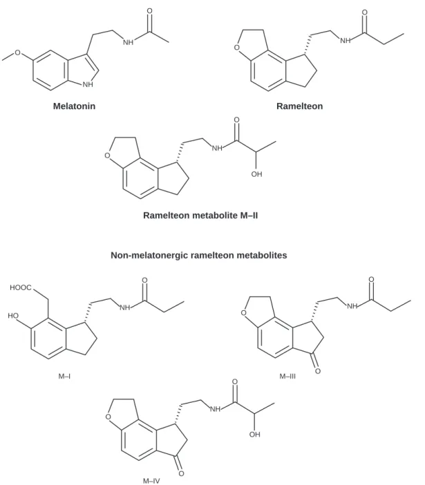 Figure 1. Chemical structures of melatonin, ramelteon and its metabolites.