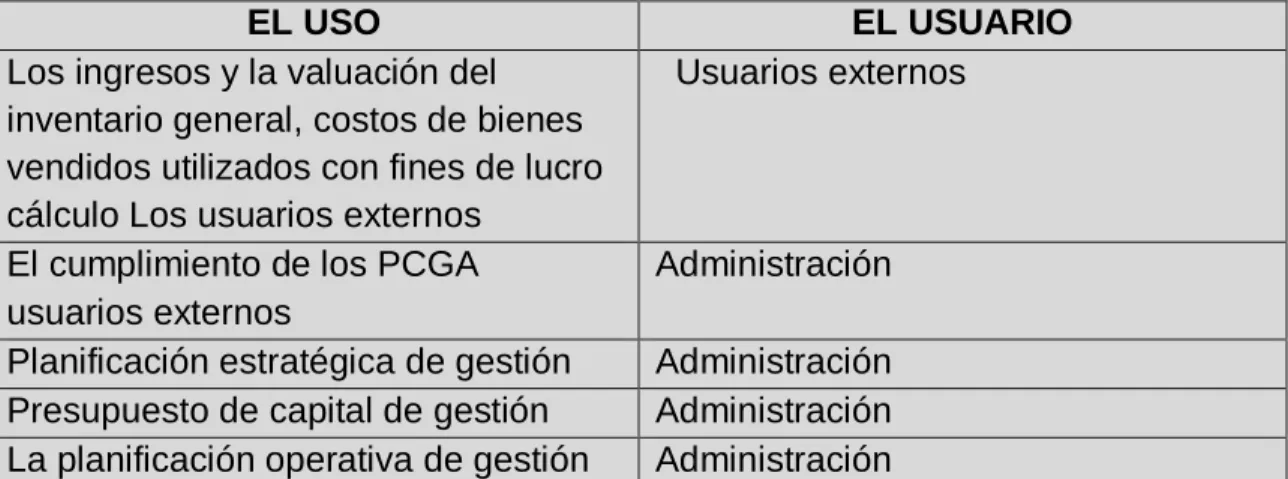Tabla 6. Los usuarios de la información de costos 