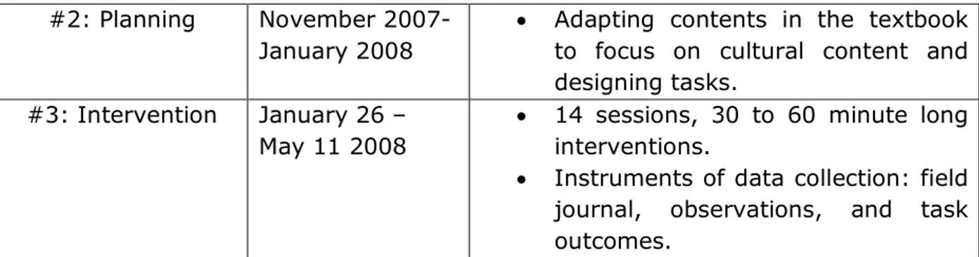 Table 15. Chronology of the research process   Source: the author. 