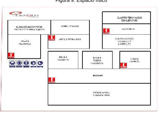 Figura 9. Espacio físico