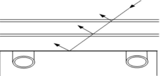 Figura 3. 18. Sección de una placa absorbedora entre los dos tubos 