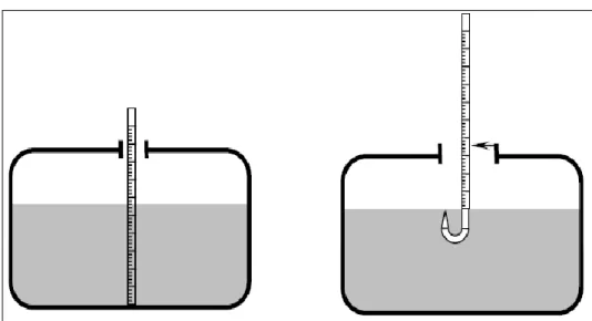 Figura 1. Medidor de sonda 