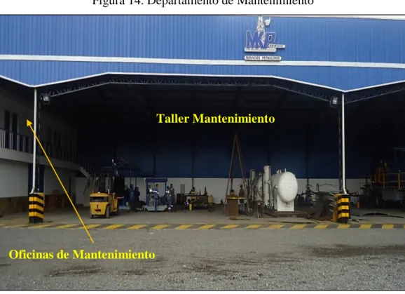 Figura 14. Departamento de Mantenimiento 