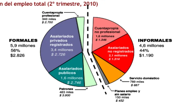 Gráfico 1: 