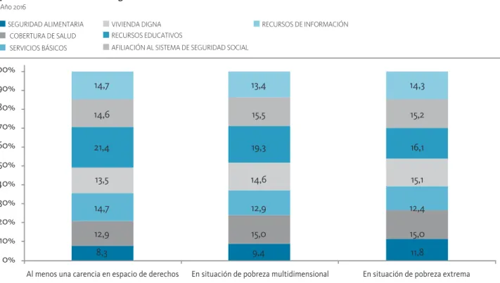 Figura 1    Año 2016 100% 90% 80% 70% 60% 50% 40% 30% 20% 10% 0%