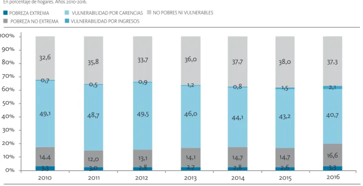 Gráfico A.III.5 32,6 35,8 33,7 36,0 37,7 38,0 37,3 2,1 40,7 16,6 3,31,543,214,7 2,60,844,114,72,81,246,014,12,70,949,513,12,80,548,712,03,00,749,114,43,3