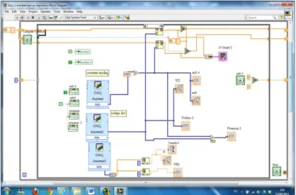 Figura 70. Diagrama de bloques curvas de entrada del transistor NPN implementado 