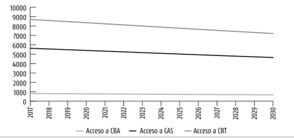 Gráfico 6.9. Inversión sobre la población total.  