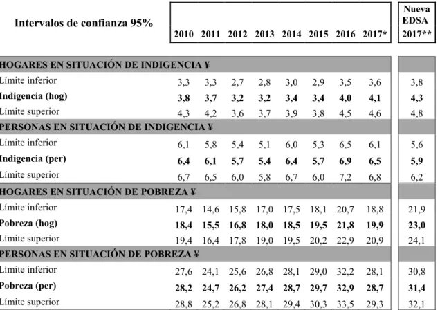 Cuadro 2. Inseguridad alimentaria severa  