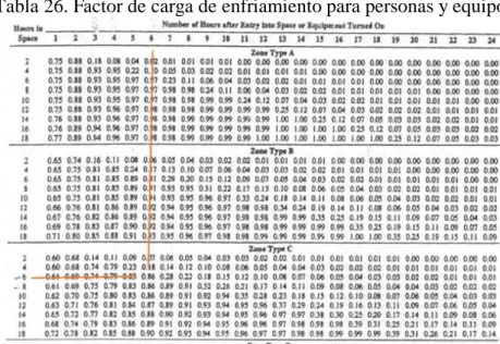 Figura 12. Proyector EPSON 