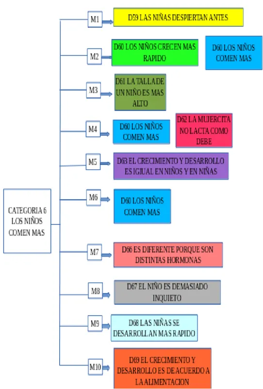 GRÁFICO Nº 04 