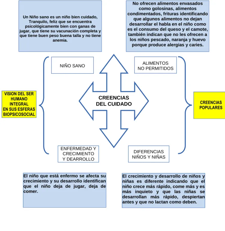 GRÁFICO Nº 09 