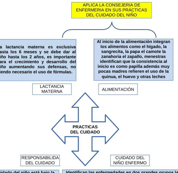 GRÁFICO Nº 10 
