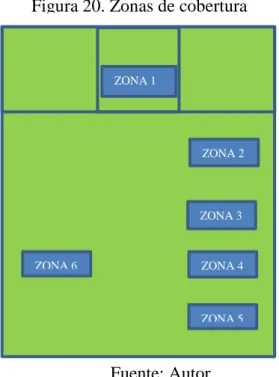 Tabla 2. Denominación de las zonas de cobertura 