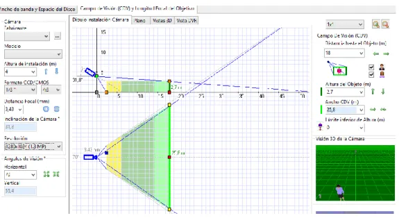 Figura 25. Esquema general de ubicación recomendado por el software 