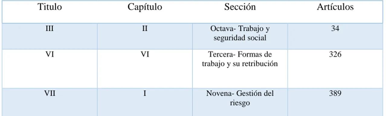 Tabla 4-2: Articulo de referencia de la Constitución del Ecuador 