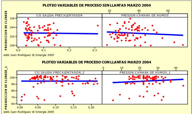 Figura 2. Ploteo de producción respecto a dos variables críticas, en ambos escenarios 